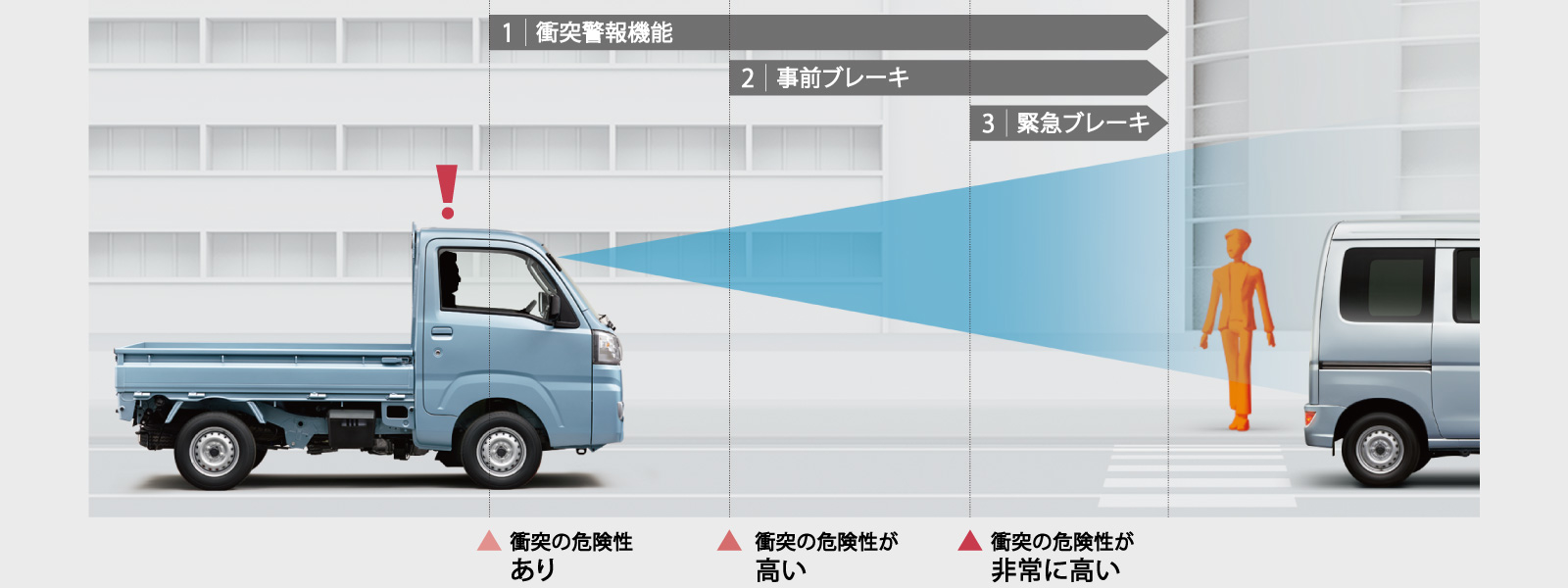 ピクシス トラック 安全性能 トヨタカローラ札幌