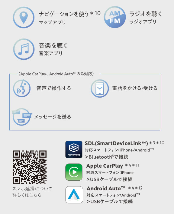 カローラ クロス  特長  トヨタカローラ札幌