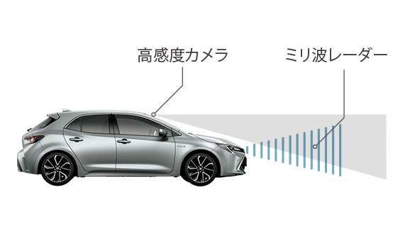 高感度カメラ ミリ波レーダー