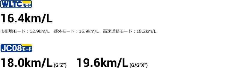 WLTCモード16.4km/l JC08モード18.0km/l(G