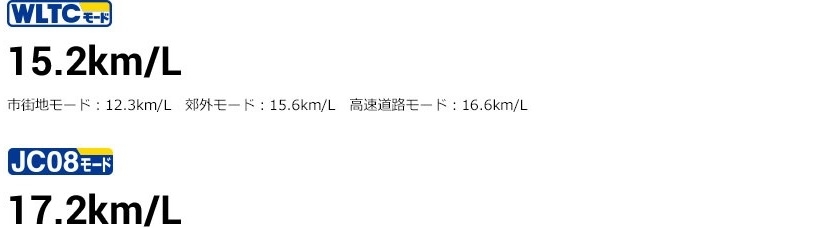 WLTCモード15.2km/l JC08モード17.2km/l