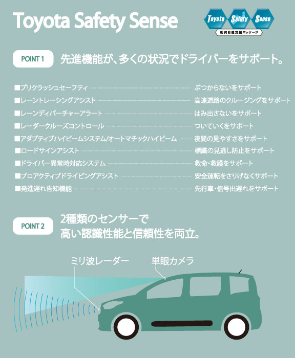 シエンタ 安全性能 トヨタカローラ札幌 シエンタ 安全性能 トヨタカローラ札幌