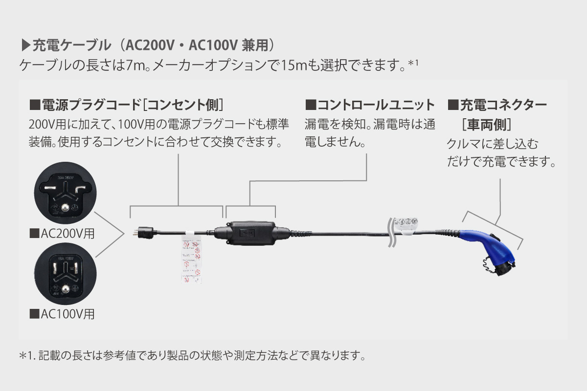 トヨタRAV4 PHEV 充電ケーブル7.5m 純正 200V用 トヨタRAV4 PHEV 充電ケーブル7.5m 純正（TOYOTA レクサス PHV