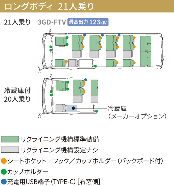 コースター | 価格・グレード | AGHトヨタ札幌
