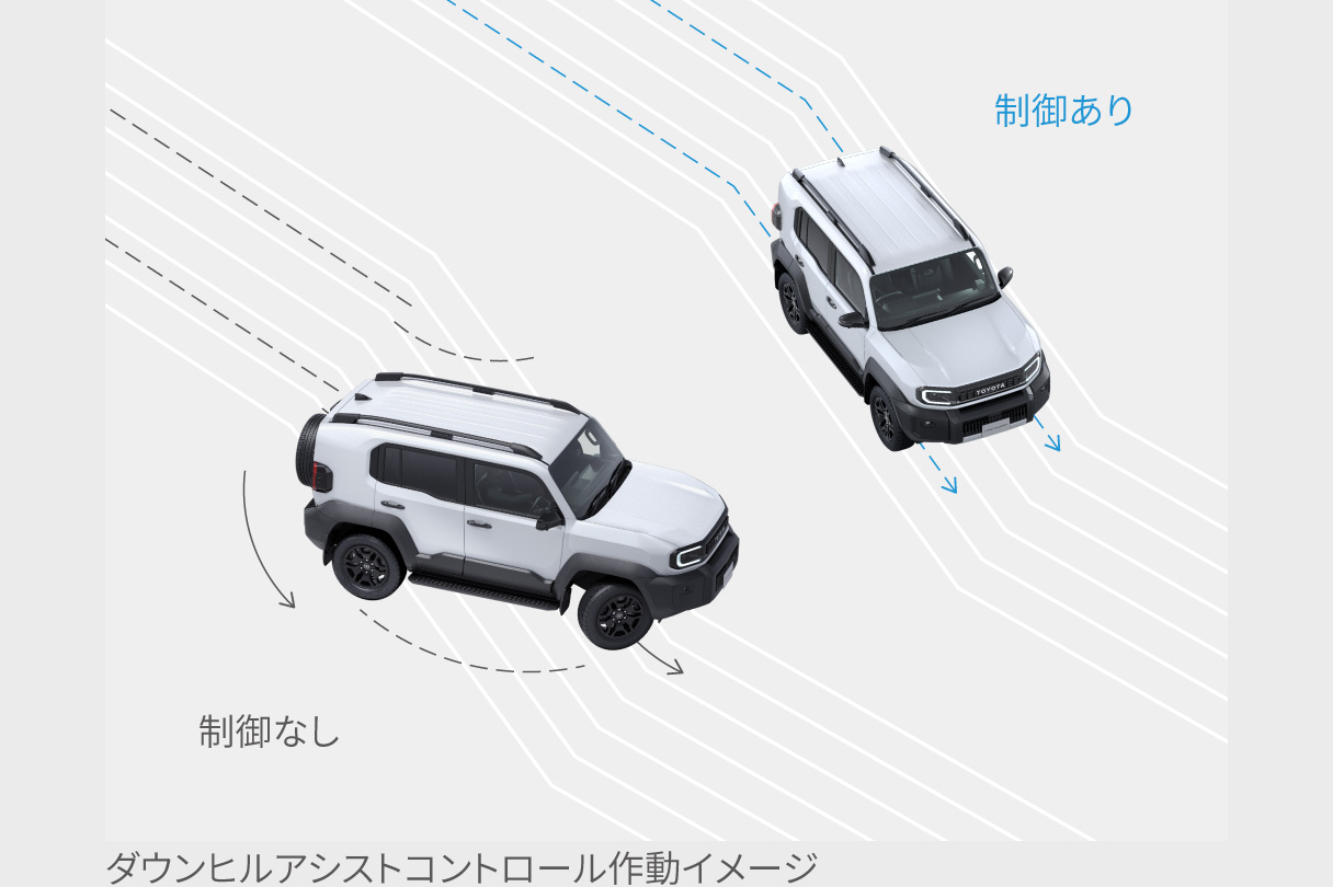 landcruiserfj_performance_img11