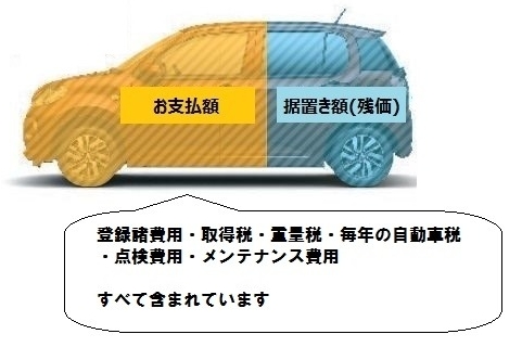 リースの仕組み画像