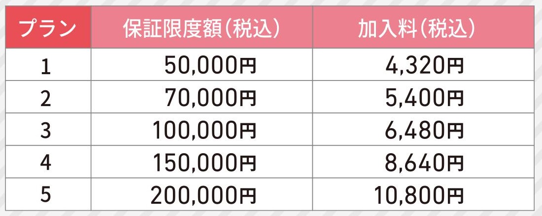 タイヤパンク3年保証