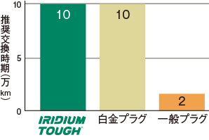 プラグ