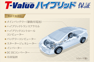 T-Value ハイブリッド