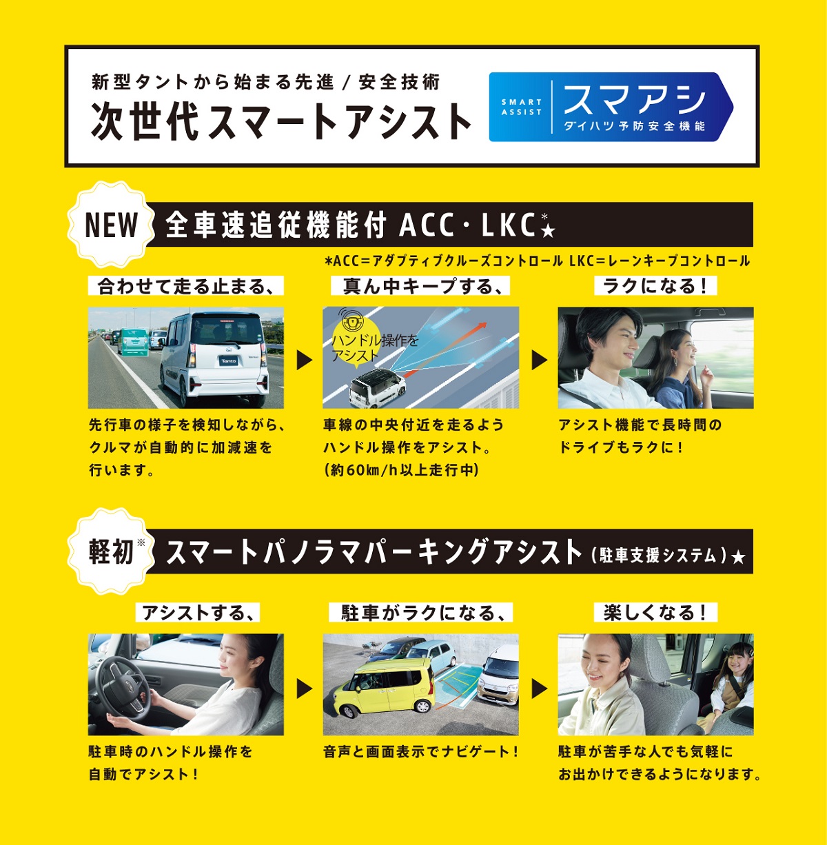 次世代スマートアシスト説明画像