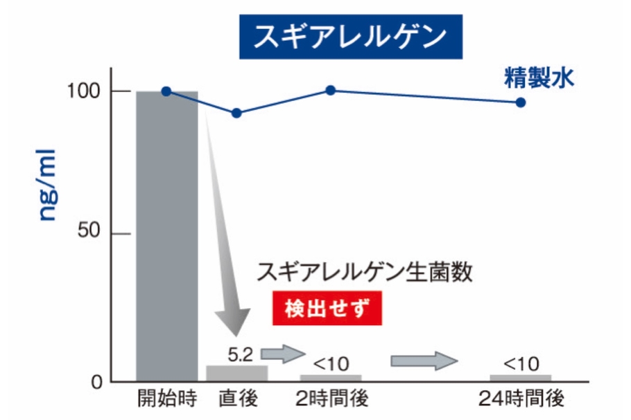 スギアレルゲン