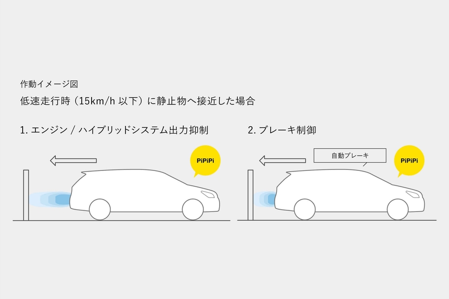 インテリジェントクリアランスソナー(パーキングサポートブレーキ)