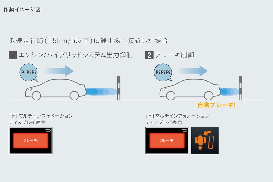 踏み間違えてもサポート。