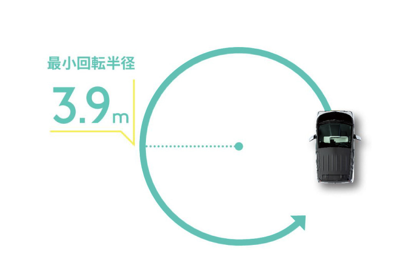 最小回転半径