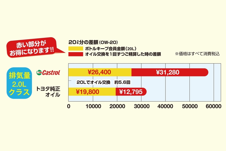 ボトルキープ 比較表20230401~