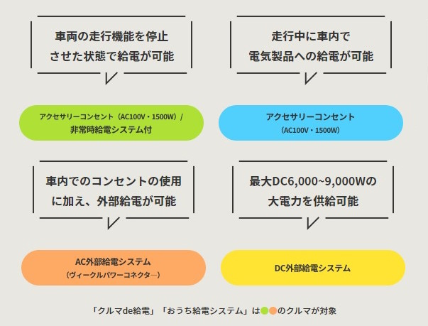 トヨタの給電」とはどんな機能？特徴や対応車種までわかりやすく