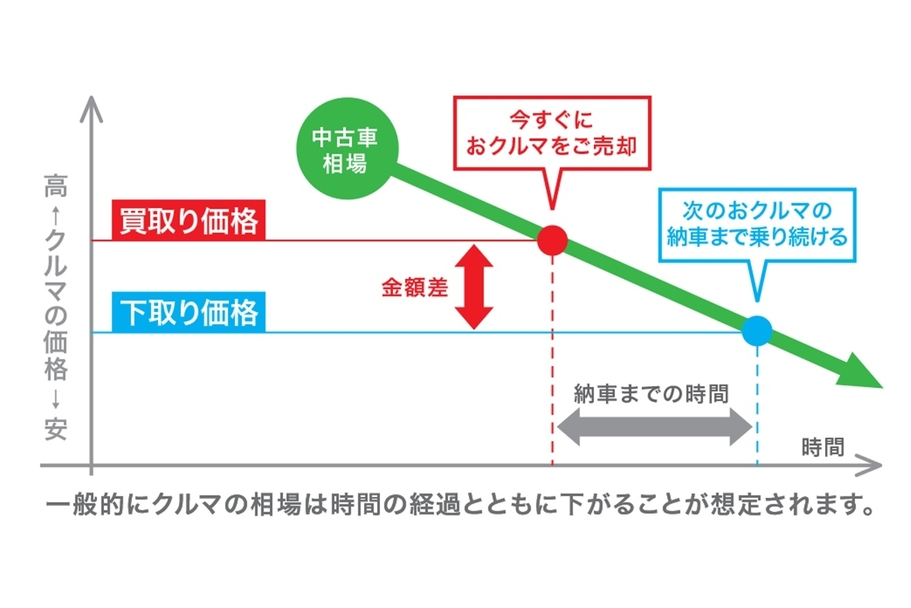 トヨタのクルマ買取 HP用画像