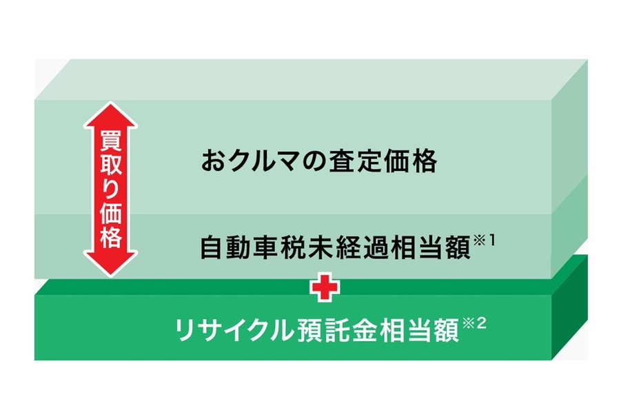 トヨタのクルマ買取 HP用画像