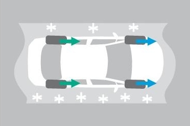 E-Four（電気式4WDシステム）＊