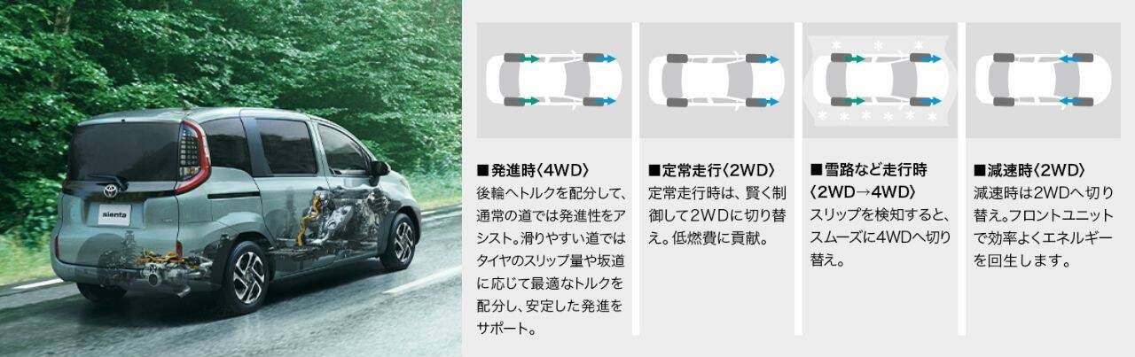 シエンタの価格やグレード、特徴とは?札幌の雪道で気になる4WD シエンタの価格やグレード、特徴とは?札幌の雪道で気になる4WD