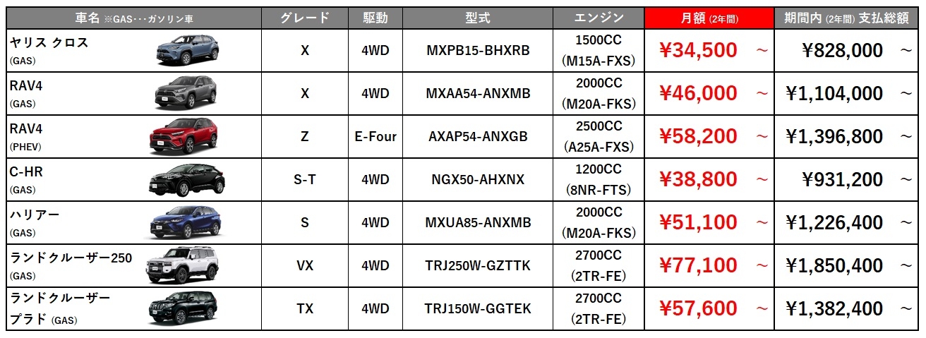 【コミってカー】価格表_SUV