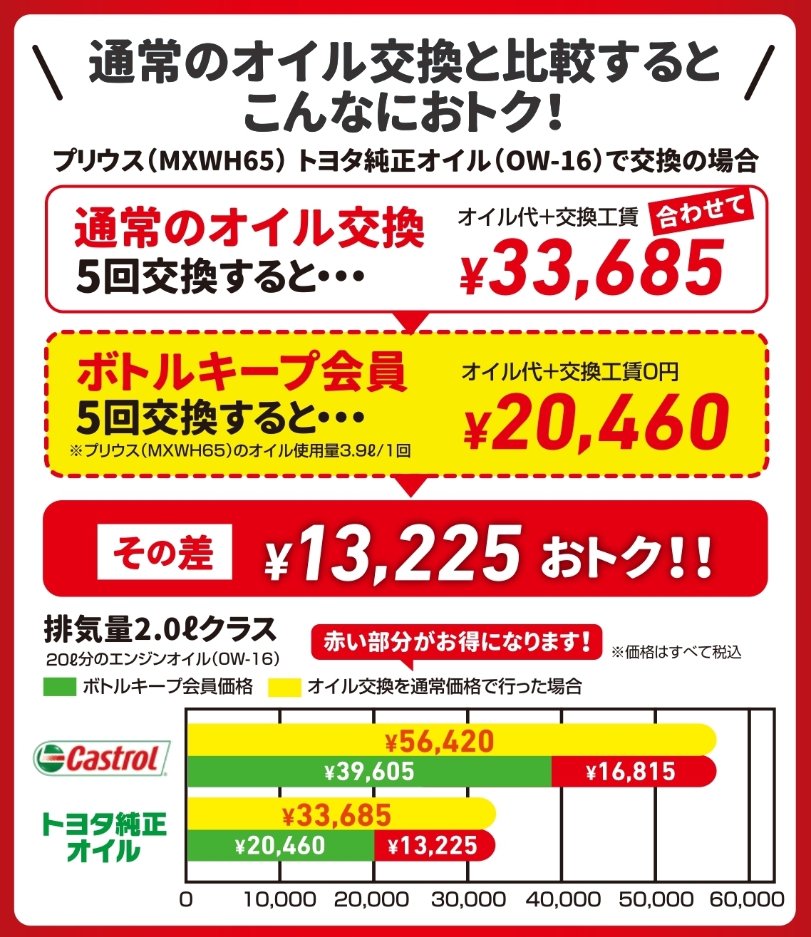 ボトルキープ DH