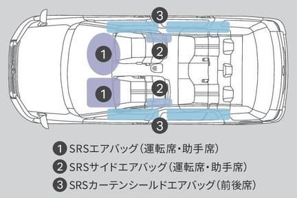 図：6つのSRSエアバッグ