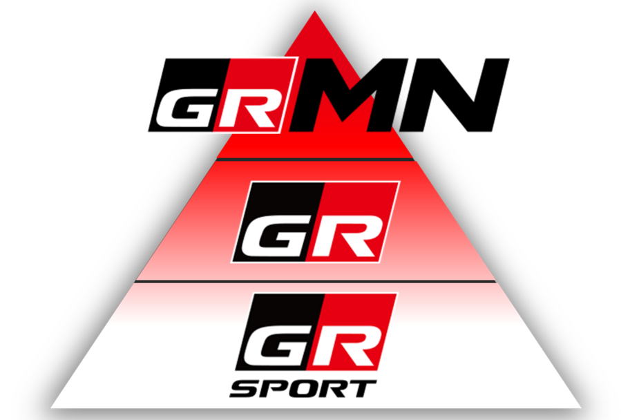 GR ブランド 種類