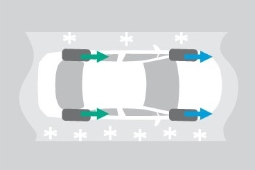 E-Four（電気式4WDシステム）［E-Four車に標準装備］