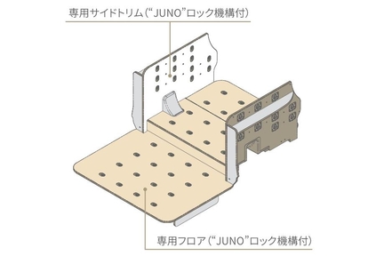標準架装装備 専用フロア・専用サイドトリム 材質:木材/メラミン樹脂(材質マーキングMF+PF)