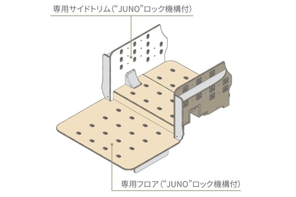 標準架装装備　専用フロア・専用サイドトリム　材質：木材/メラミン樹脂（材質マーキングMF+PF）