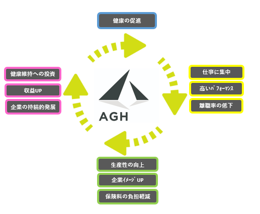 健康経営 目指すべき姿イメージ