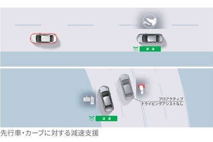 プロアクティブドライビングアシスト［PDA］
