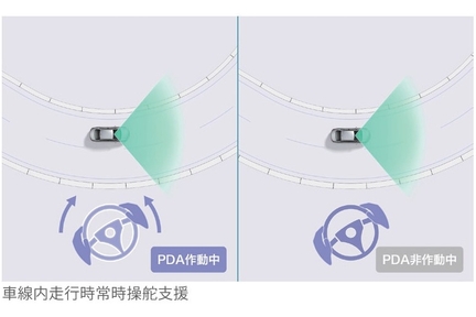 プロアクティブドライビングアシスト［PDA］