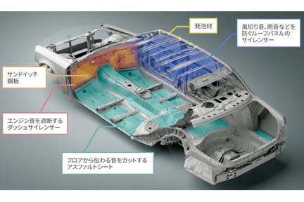 吸・遮音材配置図（イメージ）