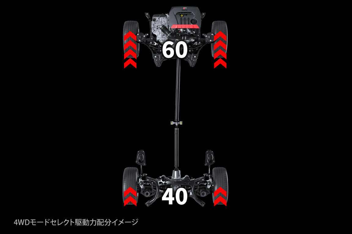 ■NORMALモード［前輪60：後輪40］