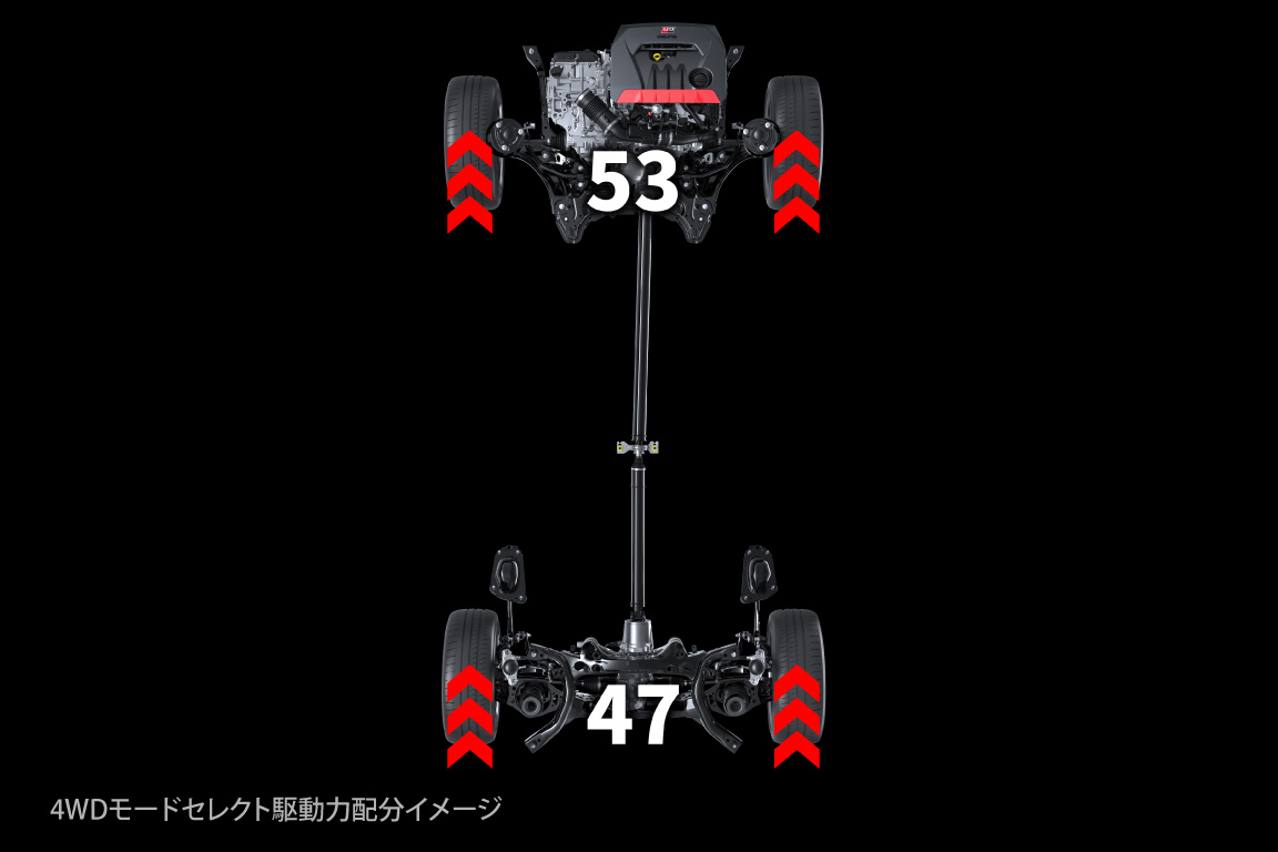 ■GRAVELモード［前輪53：後輪47］