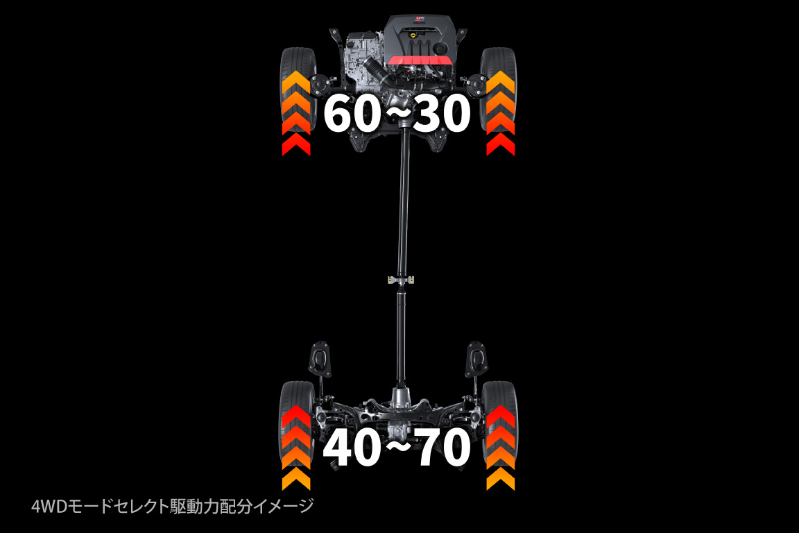 ■TRACKモード［前輪60～30：後輪40～70で連続可変］