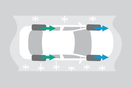 E-Four（電気式4WDシステム）［E-Four車に標準装備］