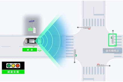 プロアクティブドライビングアシスト［PDA］［ハイブリッド車に標準装備］