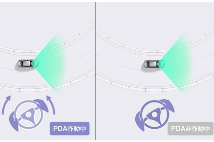 プロアクティブドライビングアシスト［PDA］［ハイブリッド車に標準装備］