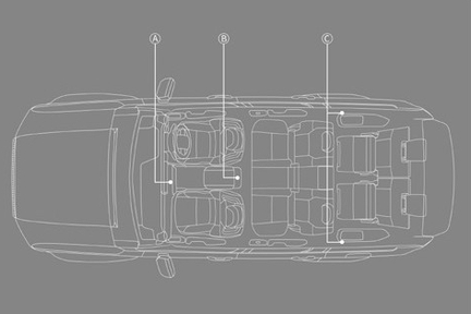 充電用USB端子Ⓐインパネ下部（2個）Ⓑセンターコンソールボックス後部（2個）Ⓒサードシートサイドトリム（左右各1個）