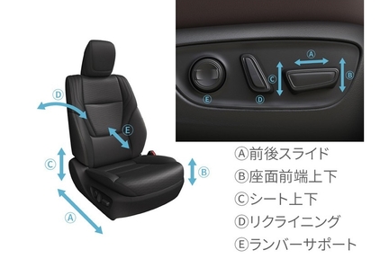 運転席8ウェイパワー＆助手席4ウェイパワーシート