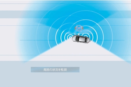 レーンチェンジアシスト［LCA］