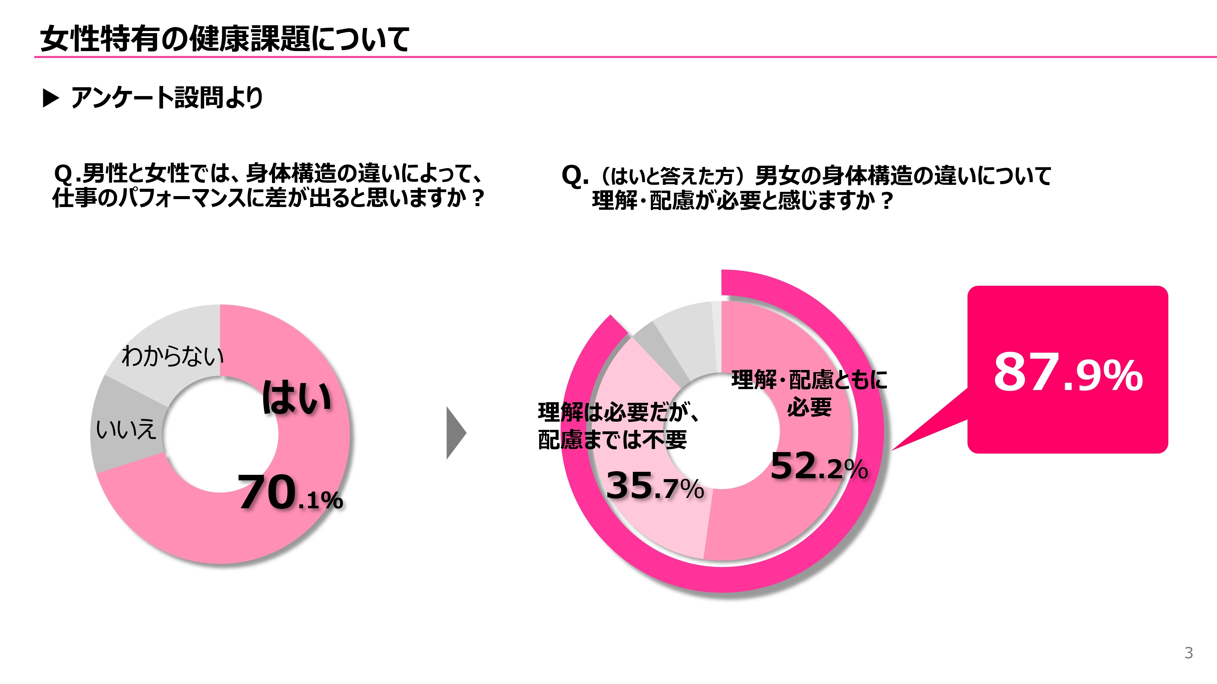 女性の健康課題への理解セミナー