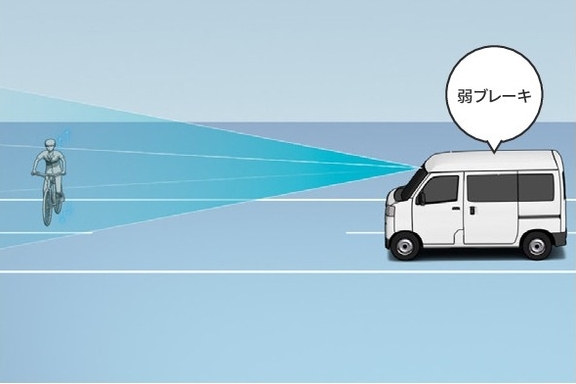 衝突警報機能（対車両・対歩行者［昼夜］）/衝突回避支援ブレーキ機能（対車両・対歩行者［昼夜］）イメージ