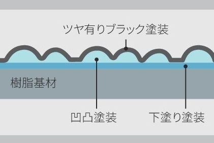 販売店装着オプション　Z“Adventure”セット