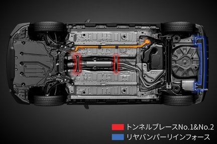 専用床下ブレース＆リヤバンパーリインフォース
