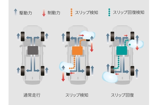 アクティブトラクションコントロール（A-TRC）