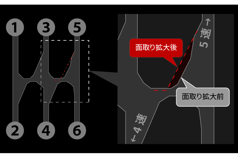 斜めシフト時のシフト性向上（5速から4速）